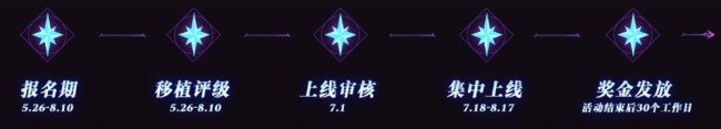 出动端魔兽RPG作家皆集！指尖魔兽「繁星舆图打算」百万奖金提拔开启
